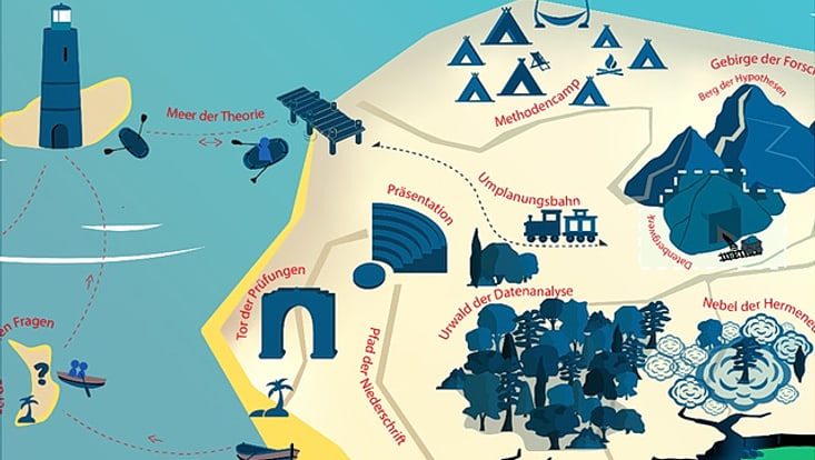 Eine Grafik der Insel der Forschung