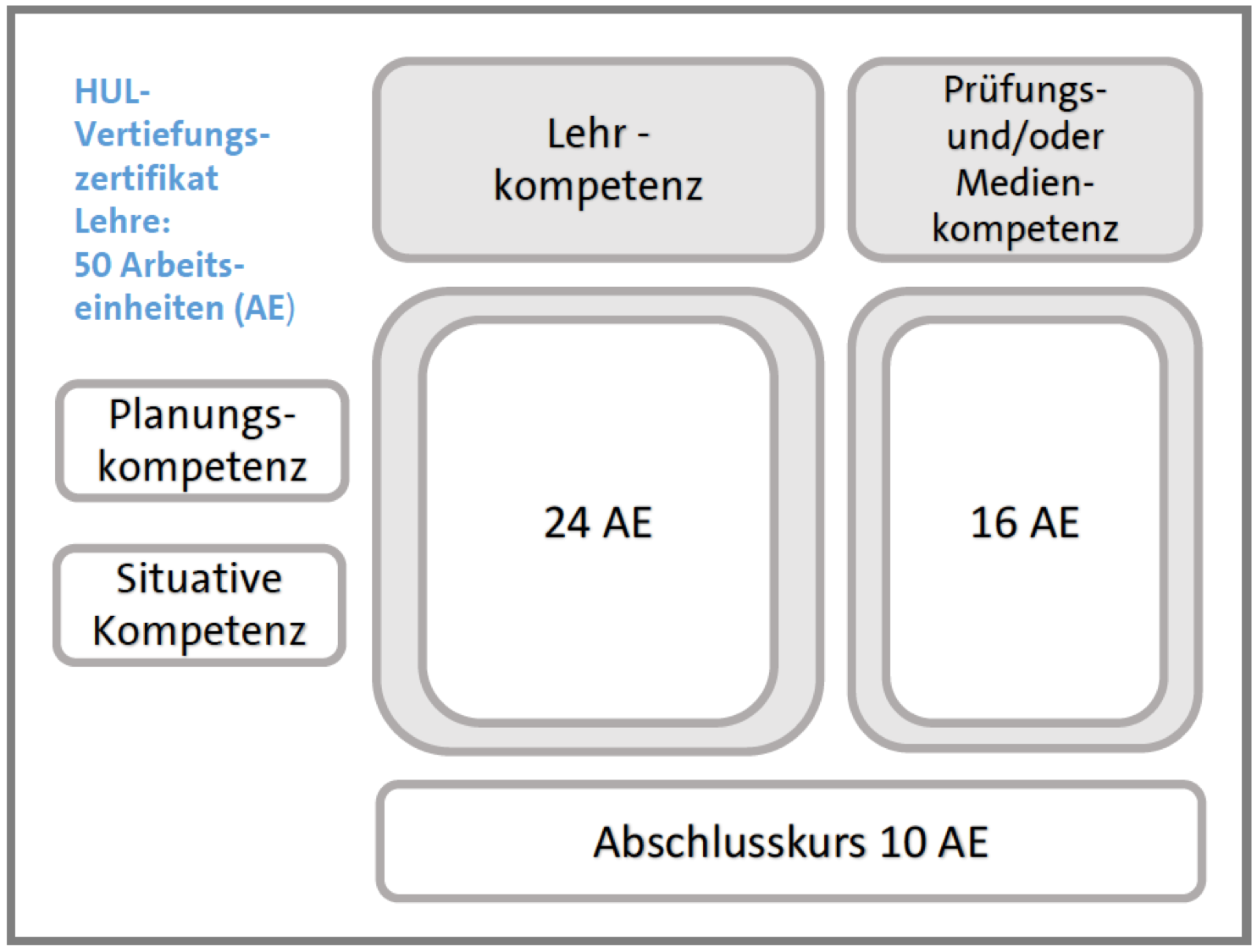 Grafik Vertiefungszertifikat Lehre