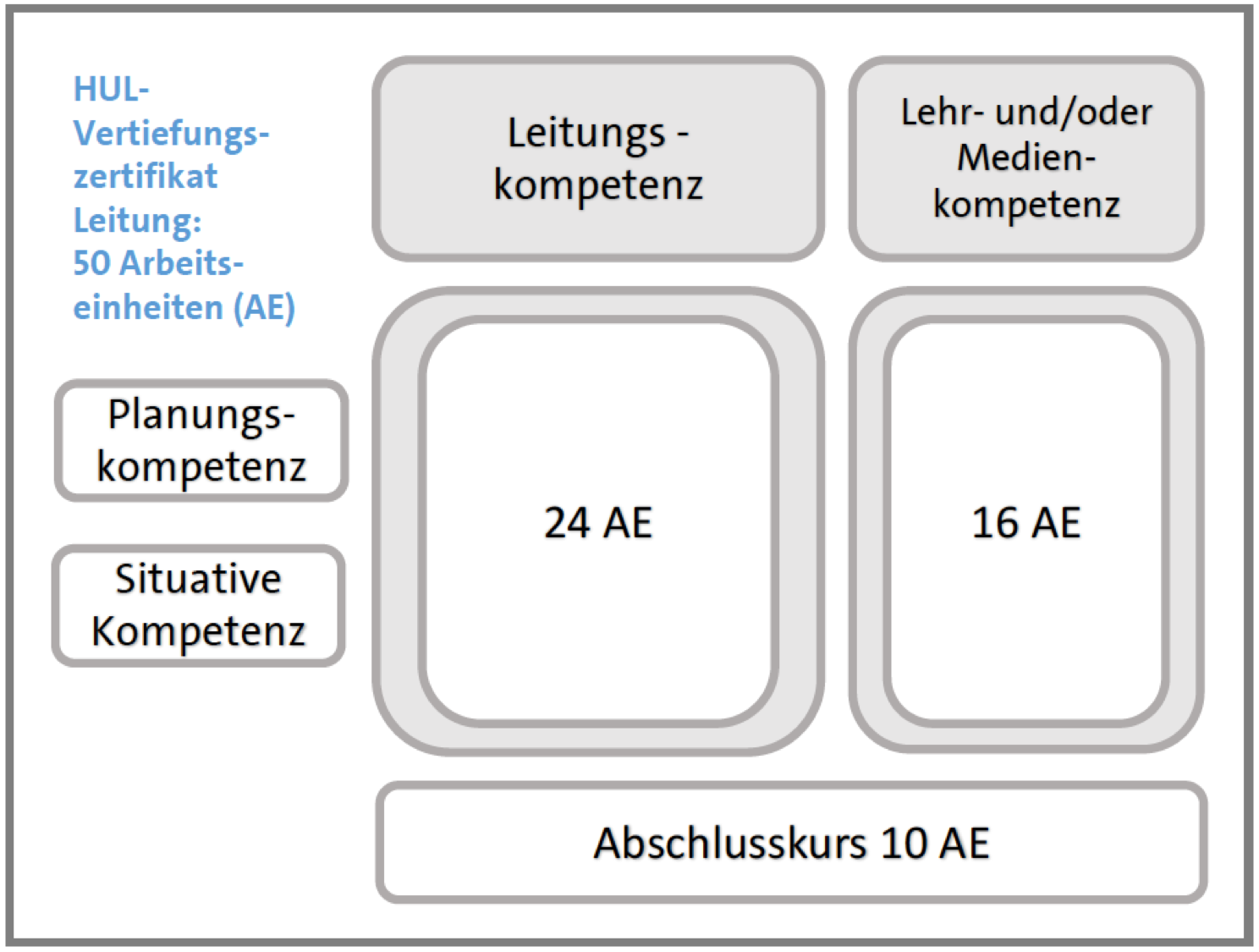 Grafik Vertiefungszertifikat Medien